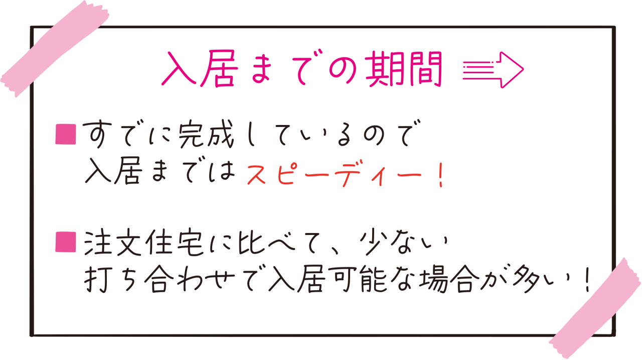 入居までの期間