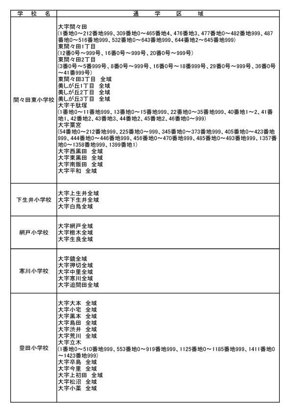 小山市⑥