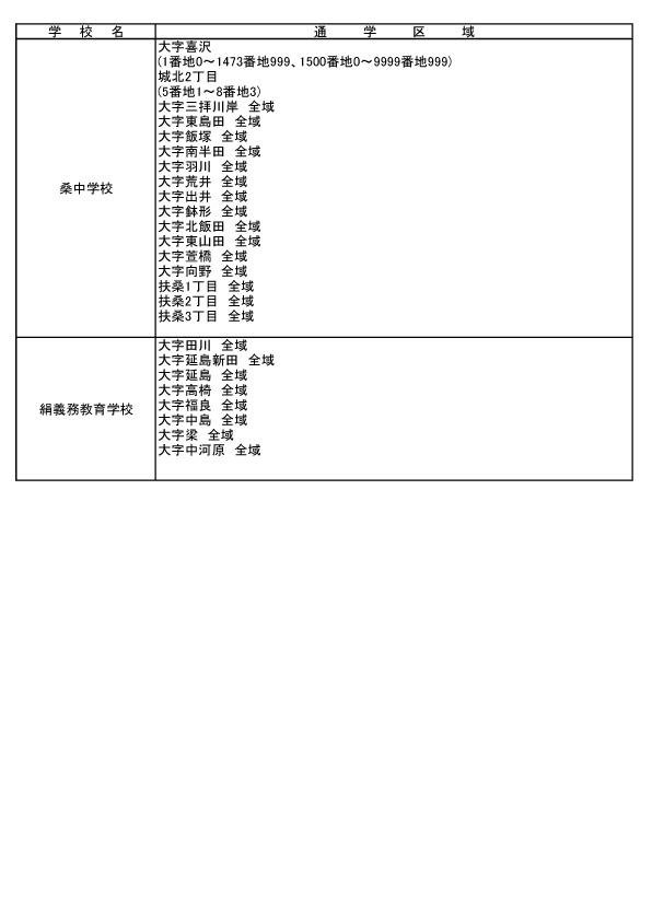 小山市⑭