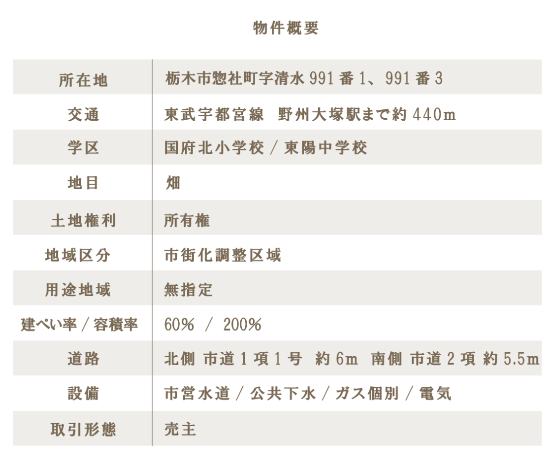 惣社町11.3